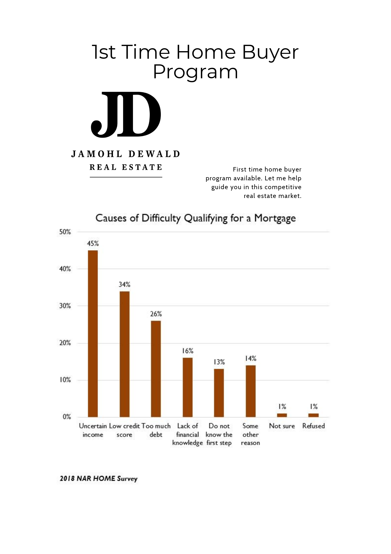 First Time Home Buyer Program JD PDX Real Estate